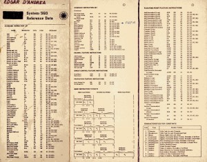 System /360 Reference Summary