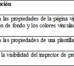 tabla 3-5 1 de 2