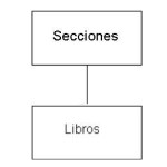 libro.net015